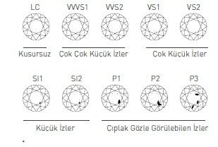 Pırlanta berraklığı