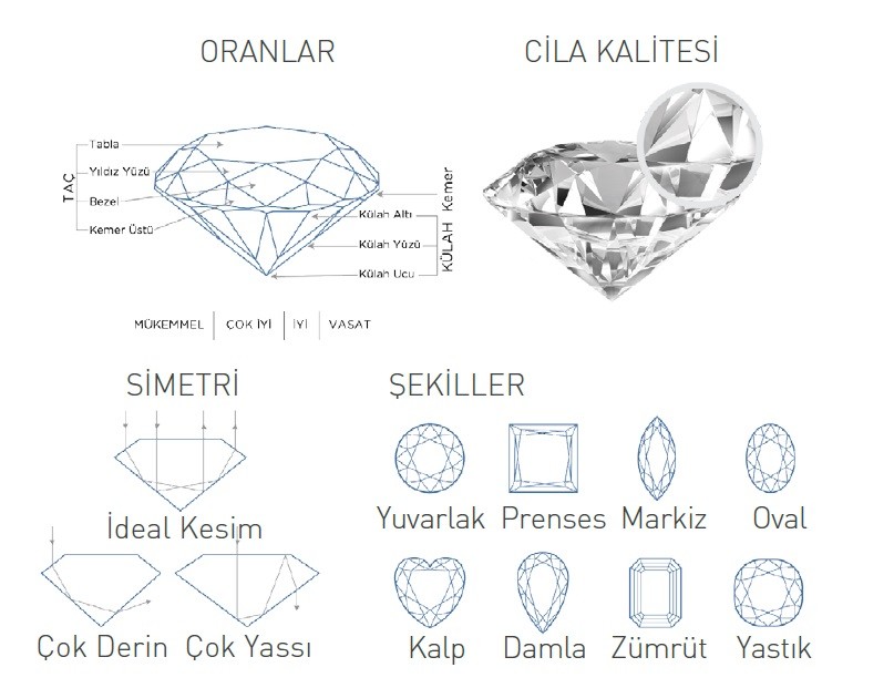 Pırlanta kesim oranları